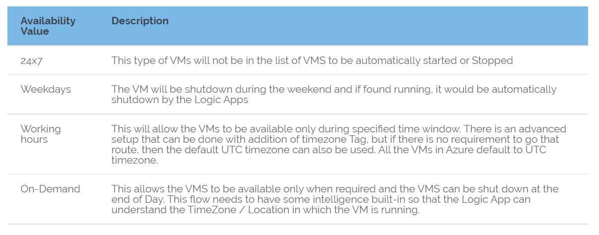 Auto-Shutdown / Auto-Start Azure VMs to Save Costs