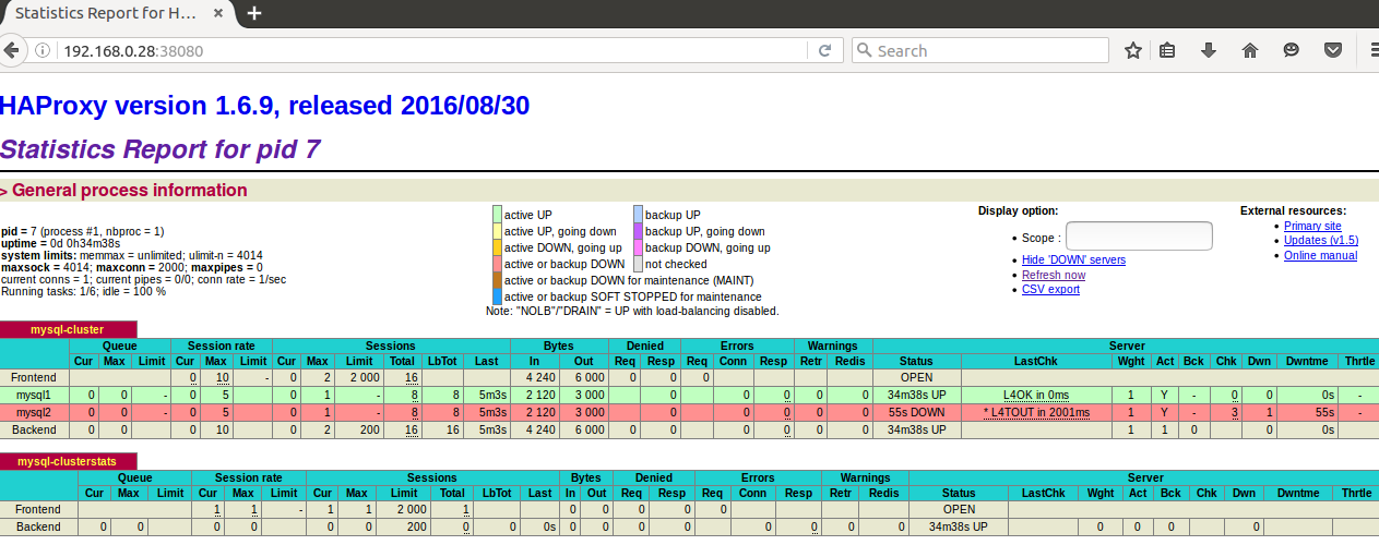 HAProxy Status failed.png