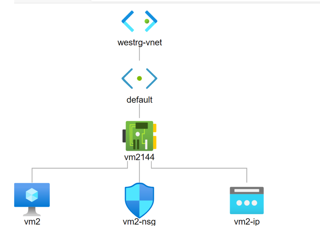 How to check Connectivity Issues in Azure